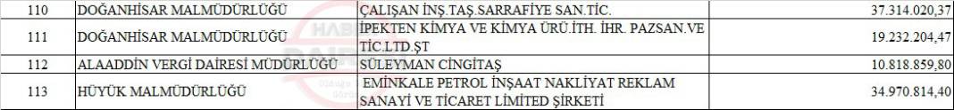 İşte ilçe ilçe Konya’nın vergi yüzsüzleri listesi 22